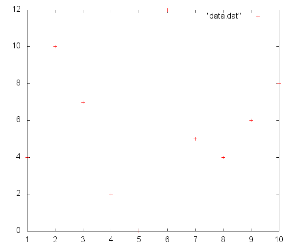 gnuplot for loop gnuplot for loop