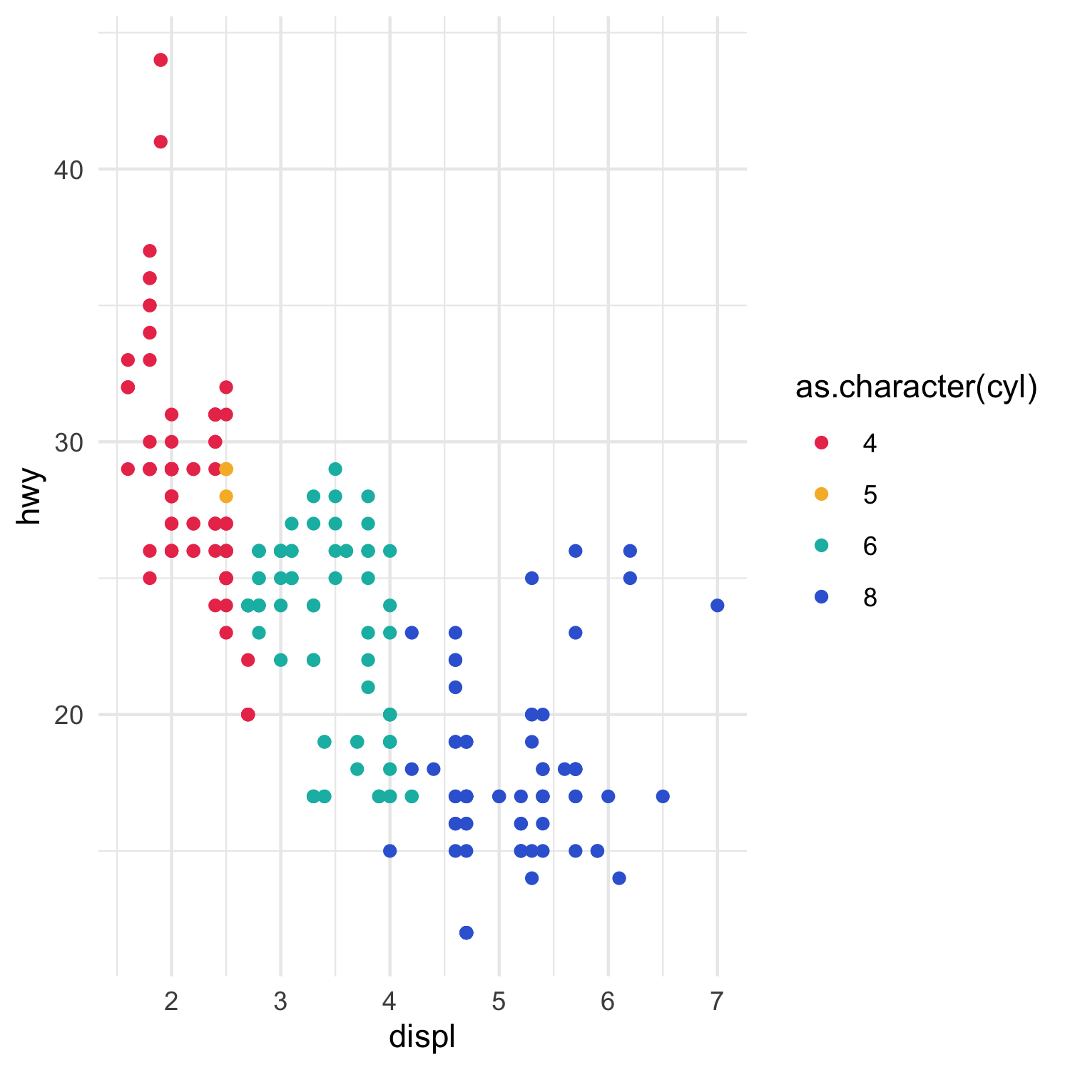 Plotted with automatic colour picking.