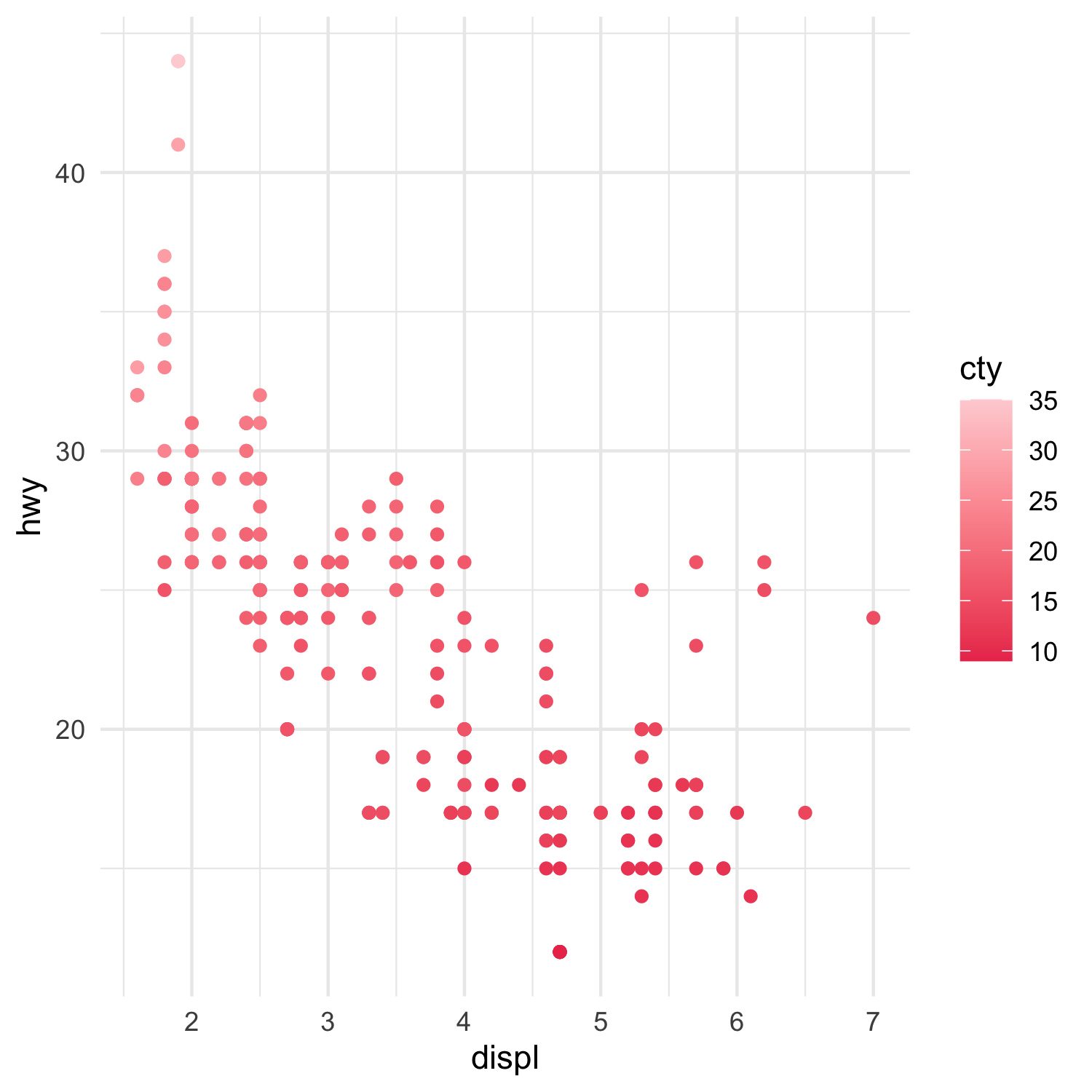 A sequential colour palette